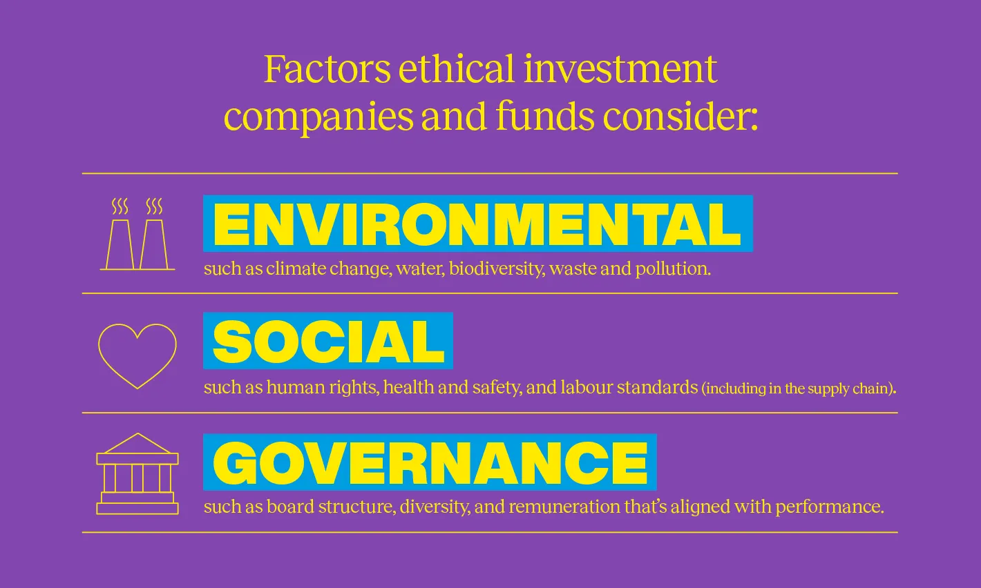 Factors ethical investment companies and funds consider
